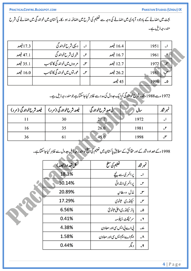 the-population-in-pakistan-descriptive-question-answers-pakistan-studies-urdu-9th