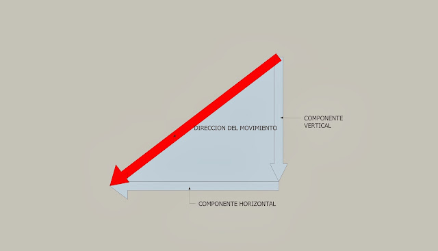 Análisis de movimiento.