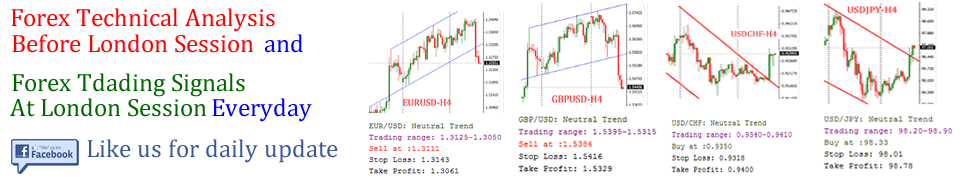 Daily Forex Market Analysis and Trading Signals