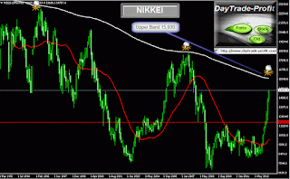 NIKKEI JAPAN CHART NIKKEI JAPAN ANLYSIS