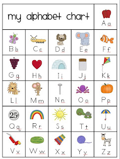 Alphabet Linking Chart