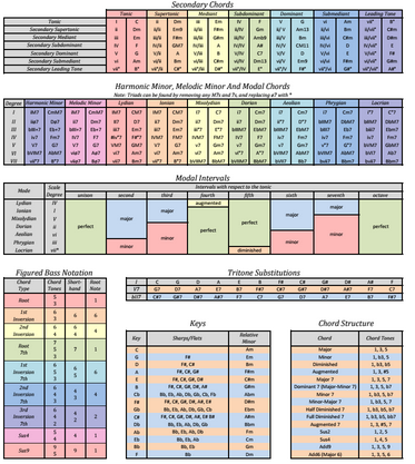 Tritone Chord Chart