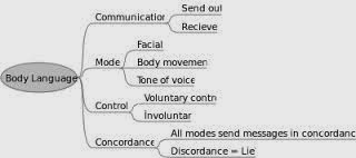 an analysis of nonverbal communication as a primary part in psychotherapy Or, browse through all of the free speech therapy materials: free materials, functional communication and nonverbal children, preschool social skills,. an analysis of nonverbal communication as a primary part in psychotherapy Or, browse through all of the free speech therapy materials: free materials, functional communication and nonverbal children, preschool social skills,.
