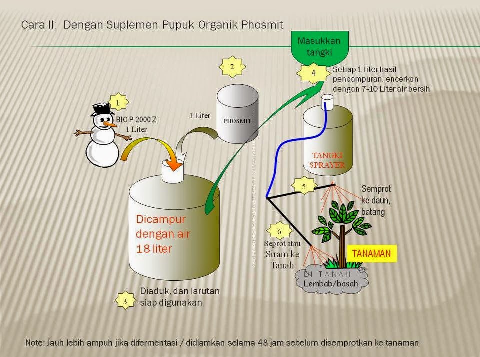 pusat produksi pupuk npk gresik indonesia cara pembuatan pusat produksi pupuk npk gresik indonesia cara pembuatan