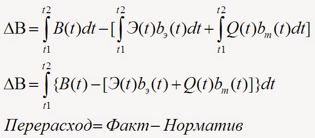 17.  Интегральная эвальвация перерасхода топлива 4