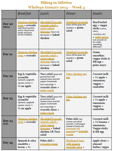 Whole30 Meal Plan For Weight Loss