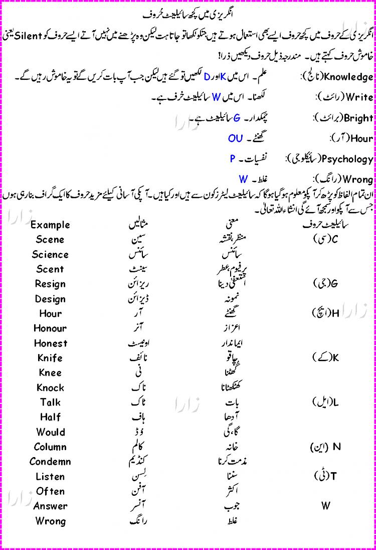 English Learning Course in Urdu English Learning in urdu page 2