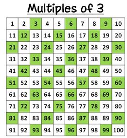 Is 0 a multiple of all numbers? | yahoo answers