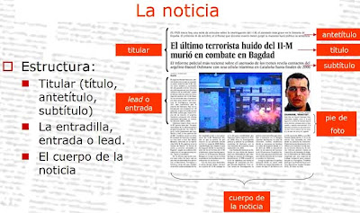 LC2_U1_T2_estructura_noticia.jpg