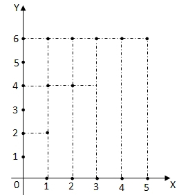 diagram cartesius gambar diagram cartesius fungsi image collections how to diagram cartesius gambar diagram cartesius fungsi image collections how to
