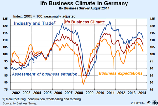 economy business climate cheaters make rest economy business climate cheaters make rest