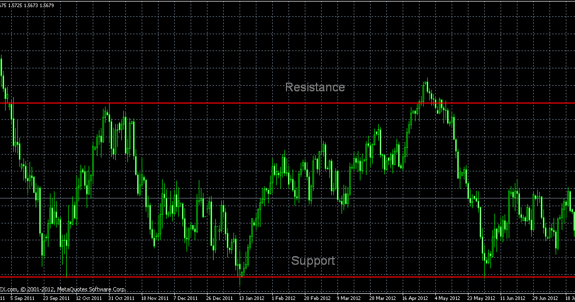 Best forex system 2012