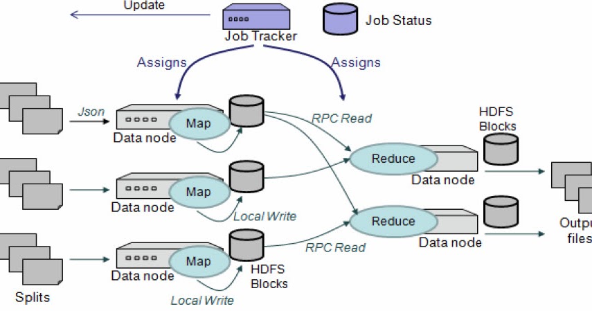 cache manager to reduce the workload of mapreduce framework Constructing secure mapreduce framework in cloud-based environment 342 reduce phase integrity check figure 22 the design of continuous cache. cache manager to reduce the workload of mapreduce framework Constructing secure mapreduce framework in cloud-based environment 342 reduce phase integrity check figure 22 the design of continuous cache.