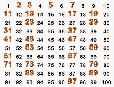 Retos Matematicos Clases De Numeros
