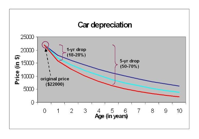 What Is The Average Rate On A Car Loan What Is The Average Rate On A Car Loan
