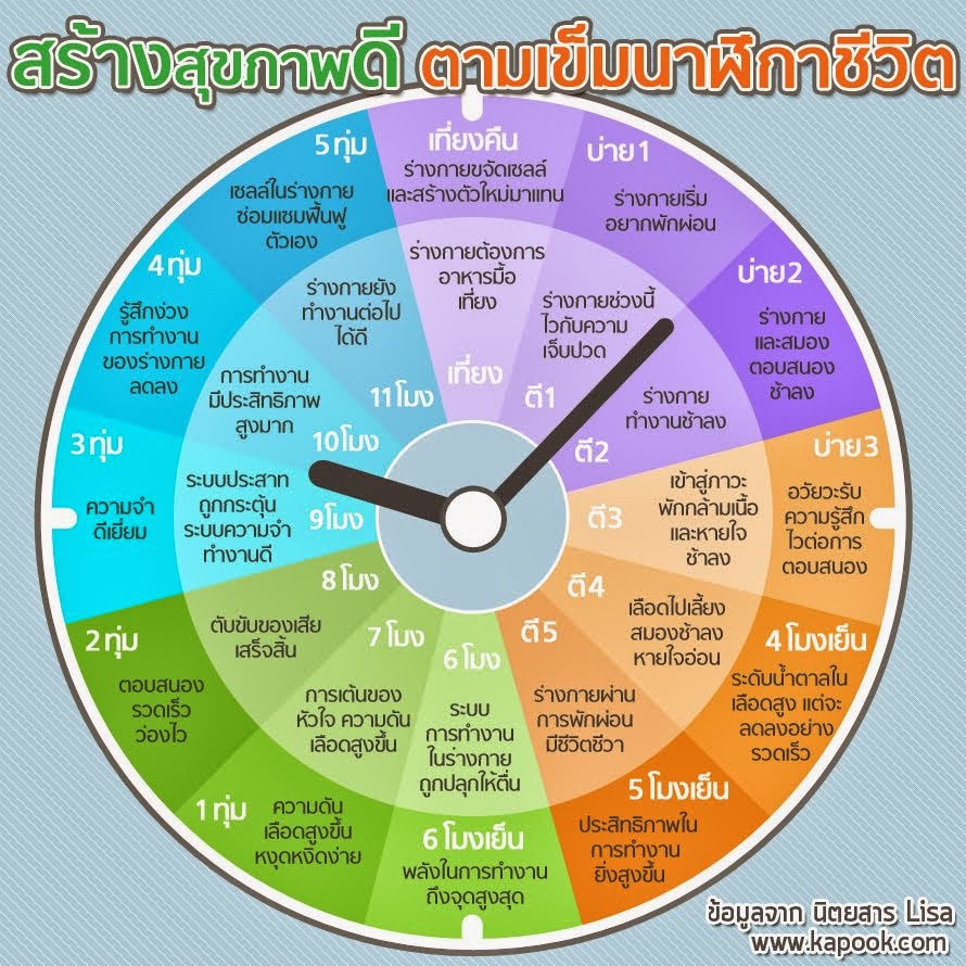 สร้างสุภาพด้วยตนเอง