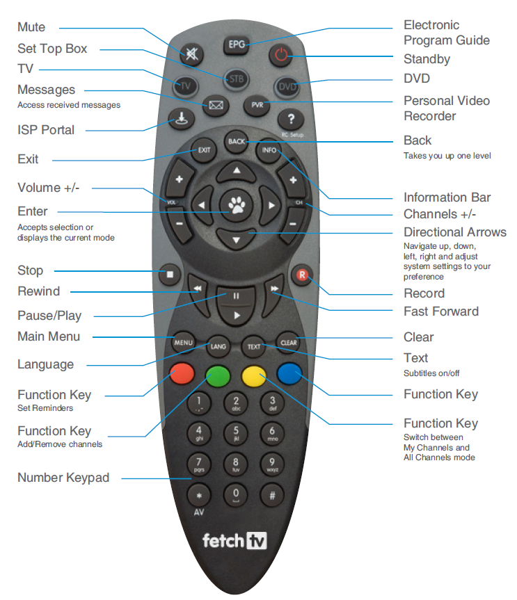 Fetch Universal Remote Tv Code List