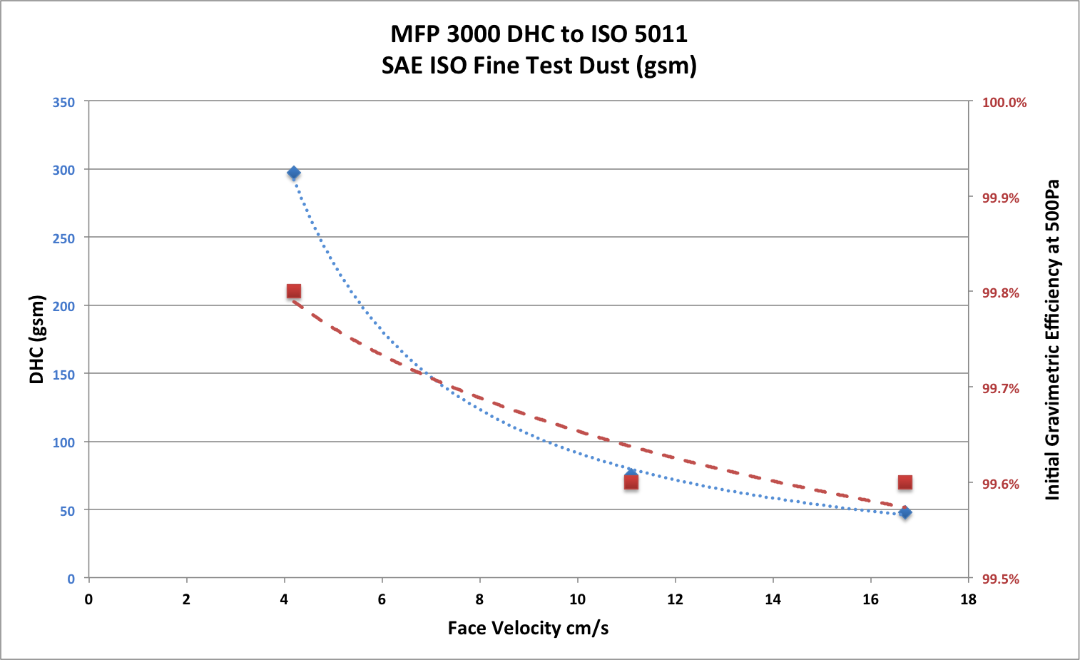 Dustbuster Filtration demystified Face velocity the unstated key