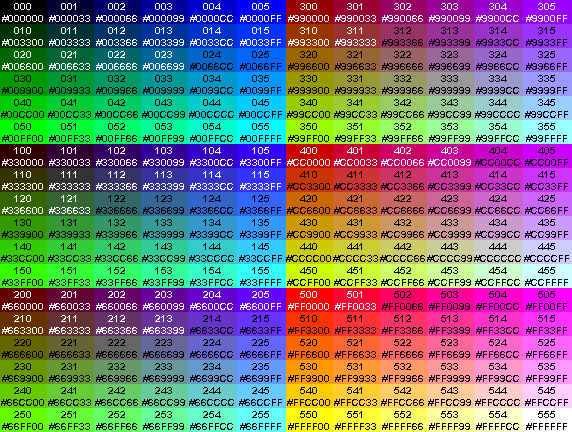 8 Digit Color Code Chart