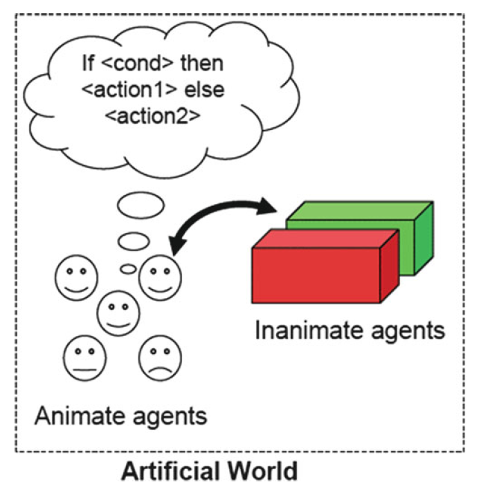 GIS and AgentBased Modeling Modeling Human Behavior