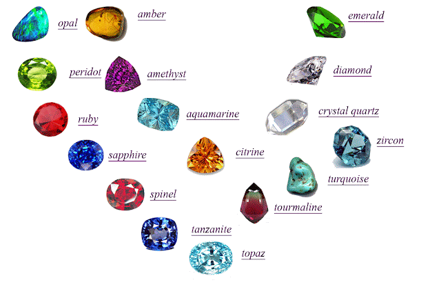 Gemstone List: A Complete Gemstones List with Images