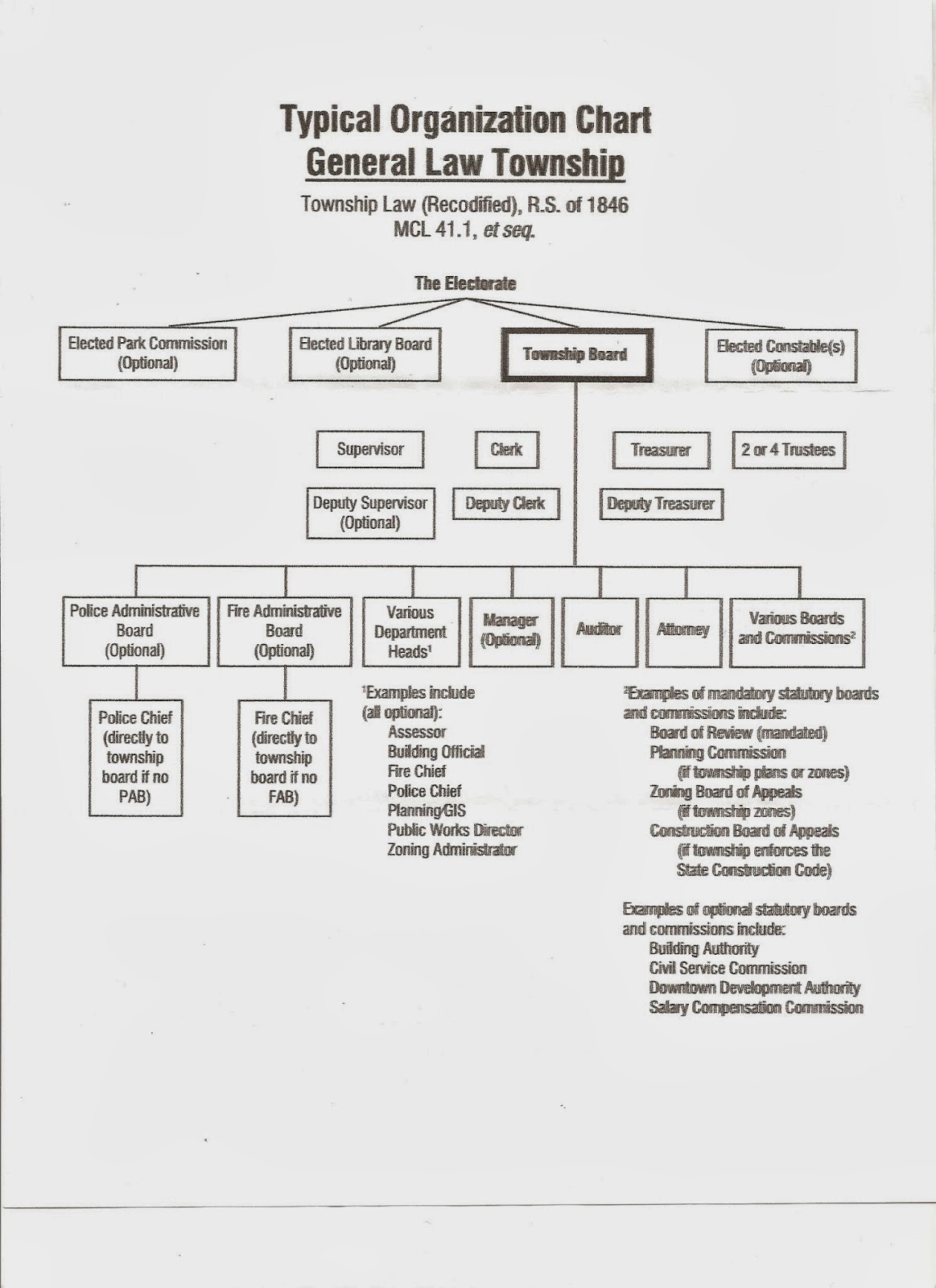 township definition government quizlet township definition government quizlet