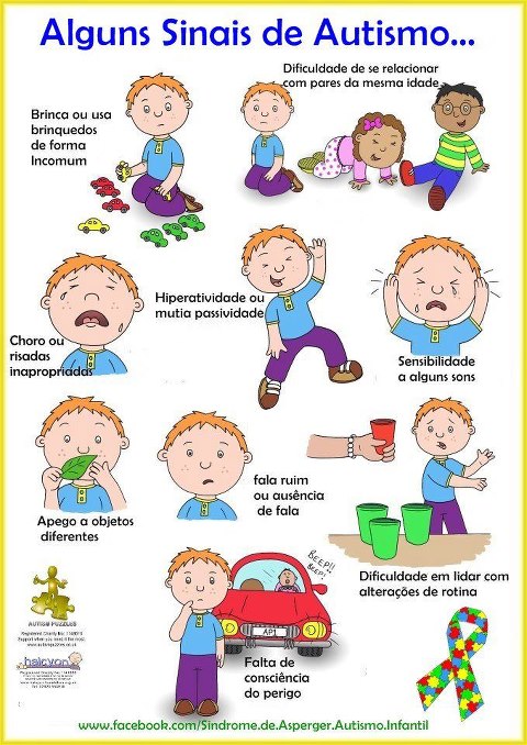 Sintomas de autismo