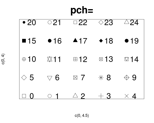 coleopterists corner pch uic my chart