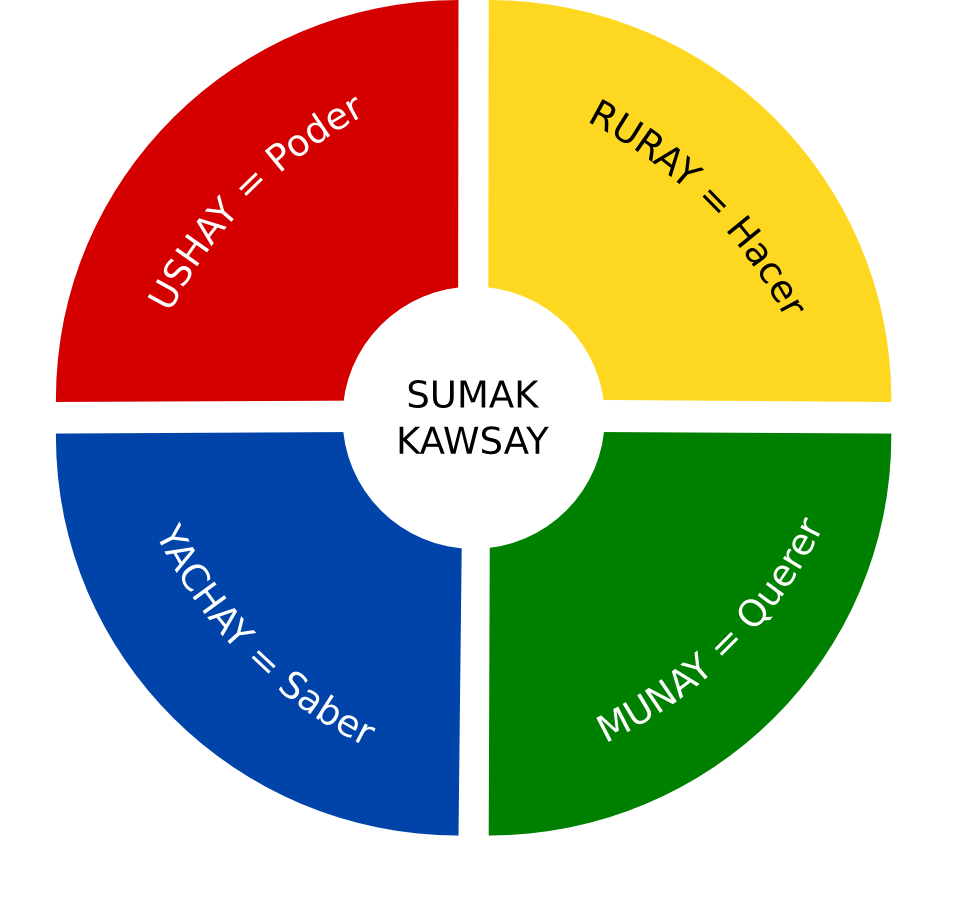 MadalBo Entrevista con Alberto Acosta sobre el Sumak Kawsay "El Buen