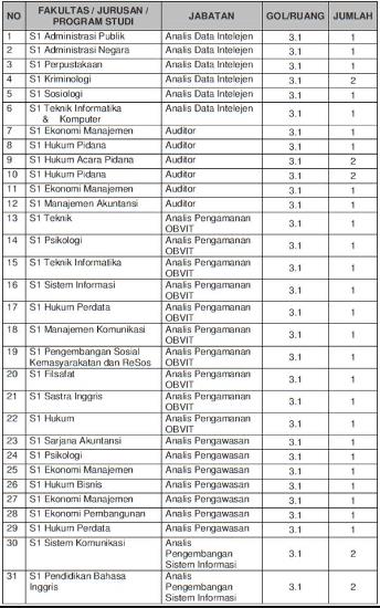 Formasi CPNS 2013 Badan Nasional Penanggulangan Terorisme (BNPT) Formasi CPNS 2013 Badan Nasional Penanggulangan Terorisme (BNPT)