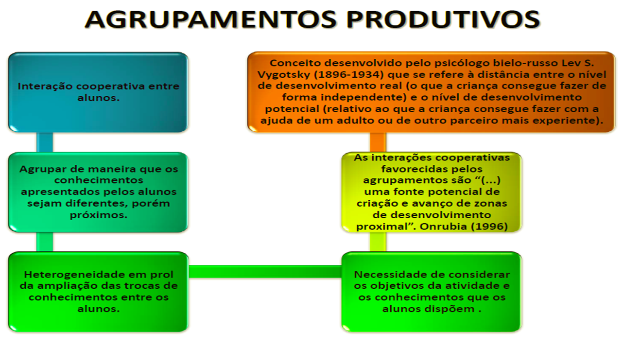 Trocando Experiências: AEE, SALA DE AEE, ALFABETIZAÇÃO, LETRAMENTO,  AGRUPAMENTOS PRODUTIVOS