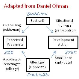 daniel ofman core qualities pdf