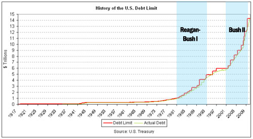 the history of national debt that has constantly plagued the us We reveal the nations teetering on the edge of bankruptcy. the history of national debt that has constantly plagued the us We reveal the nations teetering on the edge of bankruptcy.