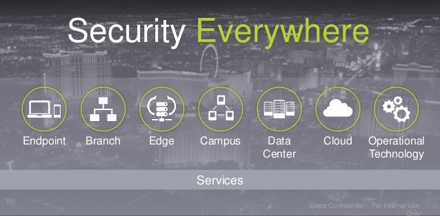 Cisco Security Everywhere2