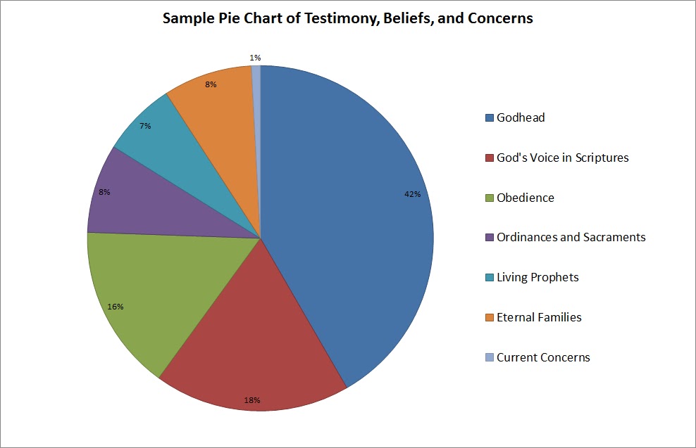 The Battle Pie Chart