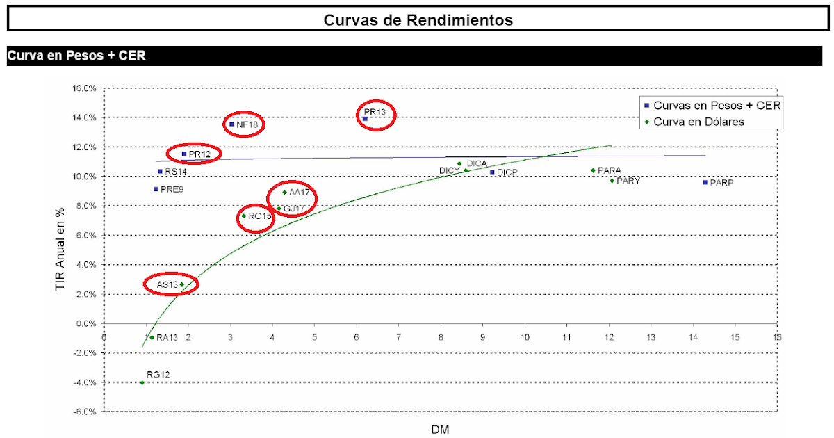 Bono entrada forex