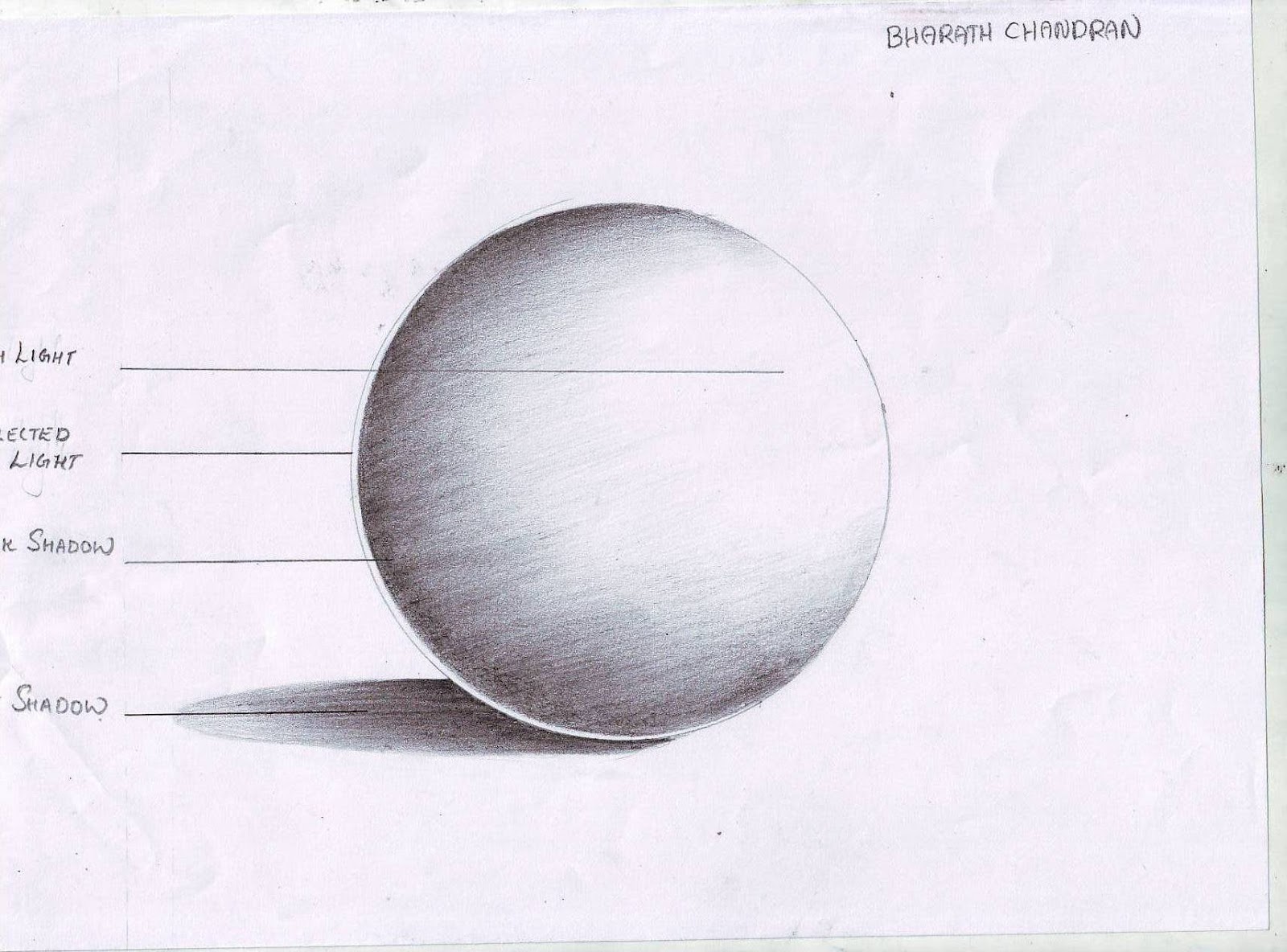 foundation art light and shade