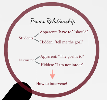 themes about power