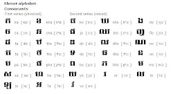 Khmer Alphabet