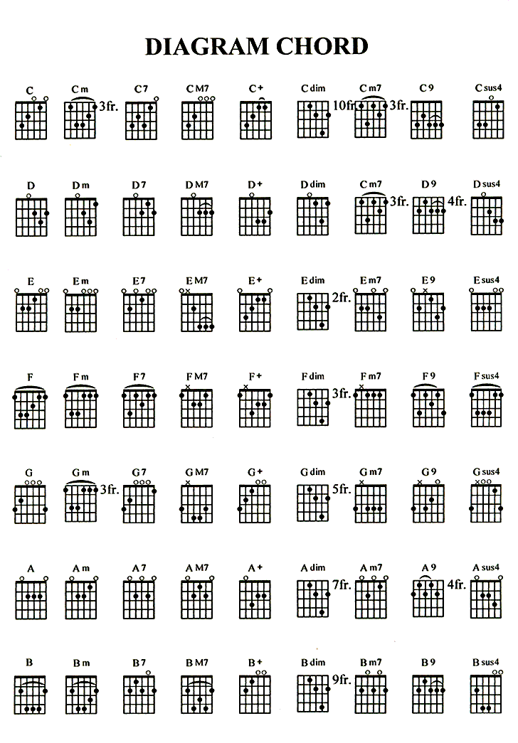 Guitar Chords Diagram