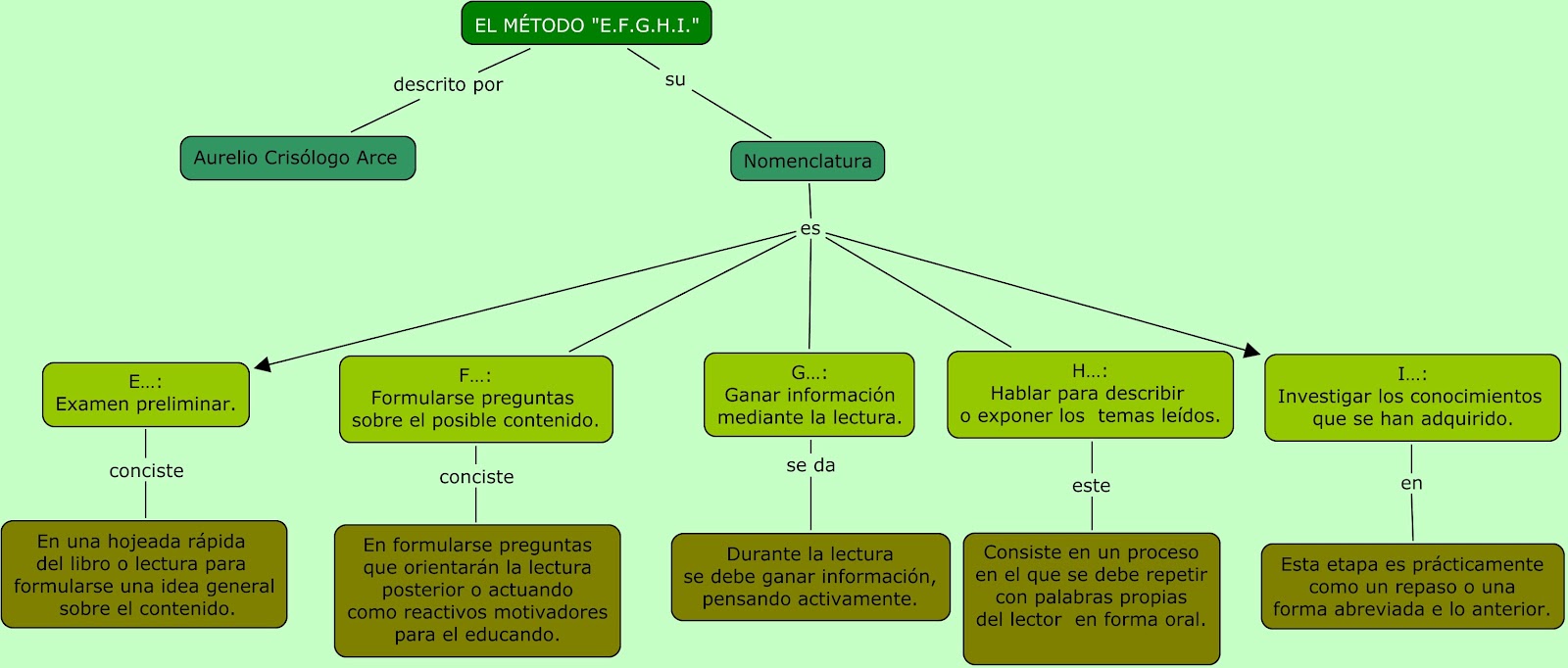 recursos recursos