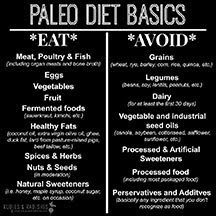 Paleo Diet Basics