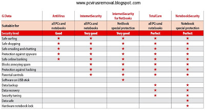 G Data Internet Security 2012