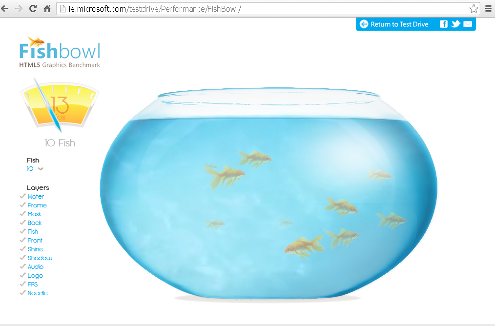 Конспект Онлайн тест браузера FishBowl