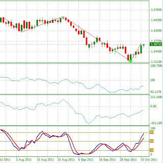 Forex network chicago