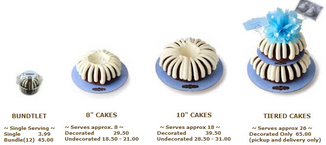 The Cupcake Activist: Bundt Cakes Coming to So Cal to Replace Cupcakes?