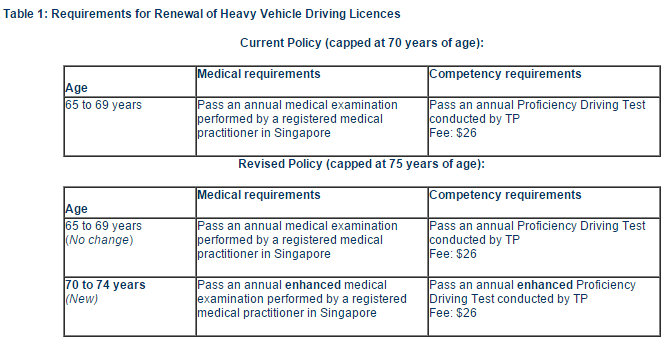 an analysis of the age limit for driving Driver's licensing in ghana is conducted by the nation's driver and vehicle licensing authority the legal driving age is 18 kenya the legal driving age is 18 years. an analysis of the age limit for driving Driver's licensing in ghana is conducted by the nation's driver and vehicle licensing authority the legal driving age is 18 kenya the legal driving age is 18 years.