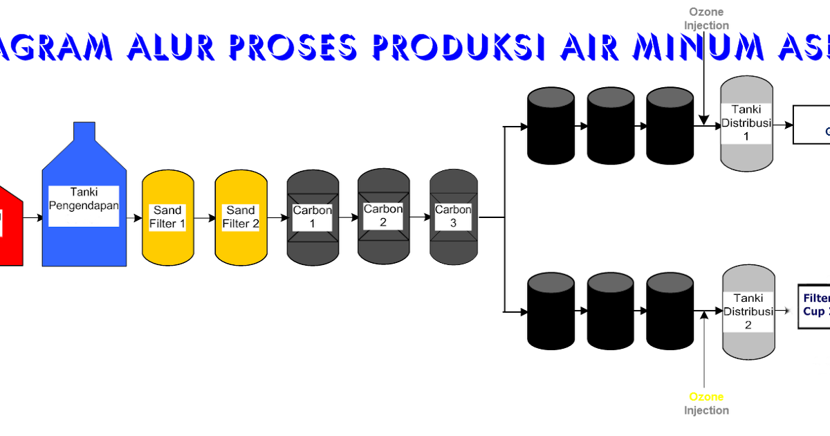template diagram