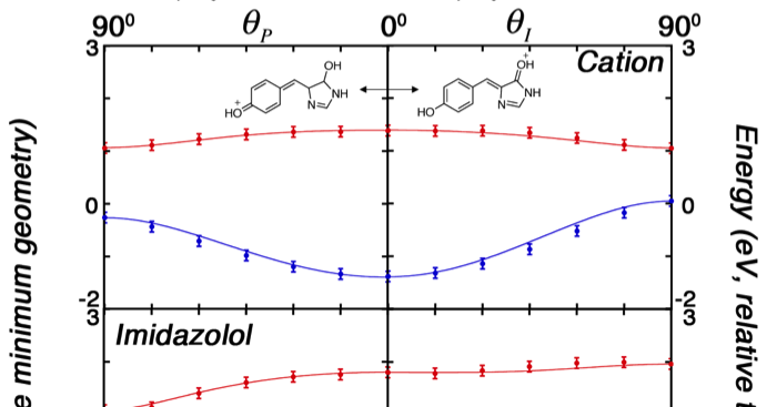 Condensed Concepts Twisting Fluorescent Proteins