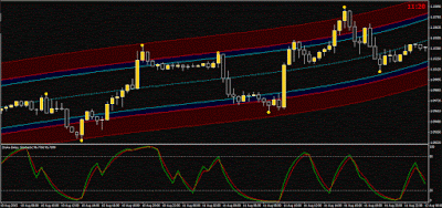 American binary options blogspot